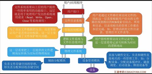 计算机操作系统二十一 文件管理（二）数据处理