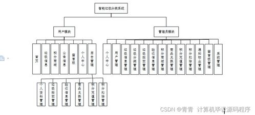 智能垃圾分类系统 设计、实现与部署