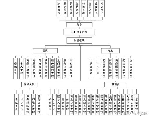 基于SSM框架的社区服务系统数据处理设计与实现
