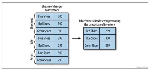 Kafka实战指引 驾驭实时海量流式数据处理