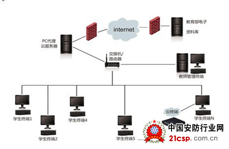 智能构筑未来 多媒体电子教室的数据处理核心架构与创新应用